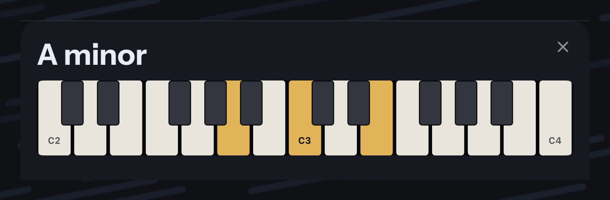 The chord panel on iPad: A minor in large type over a keyboard from C2 to C4, with the three keys being held lit gold.
