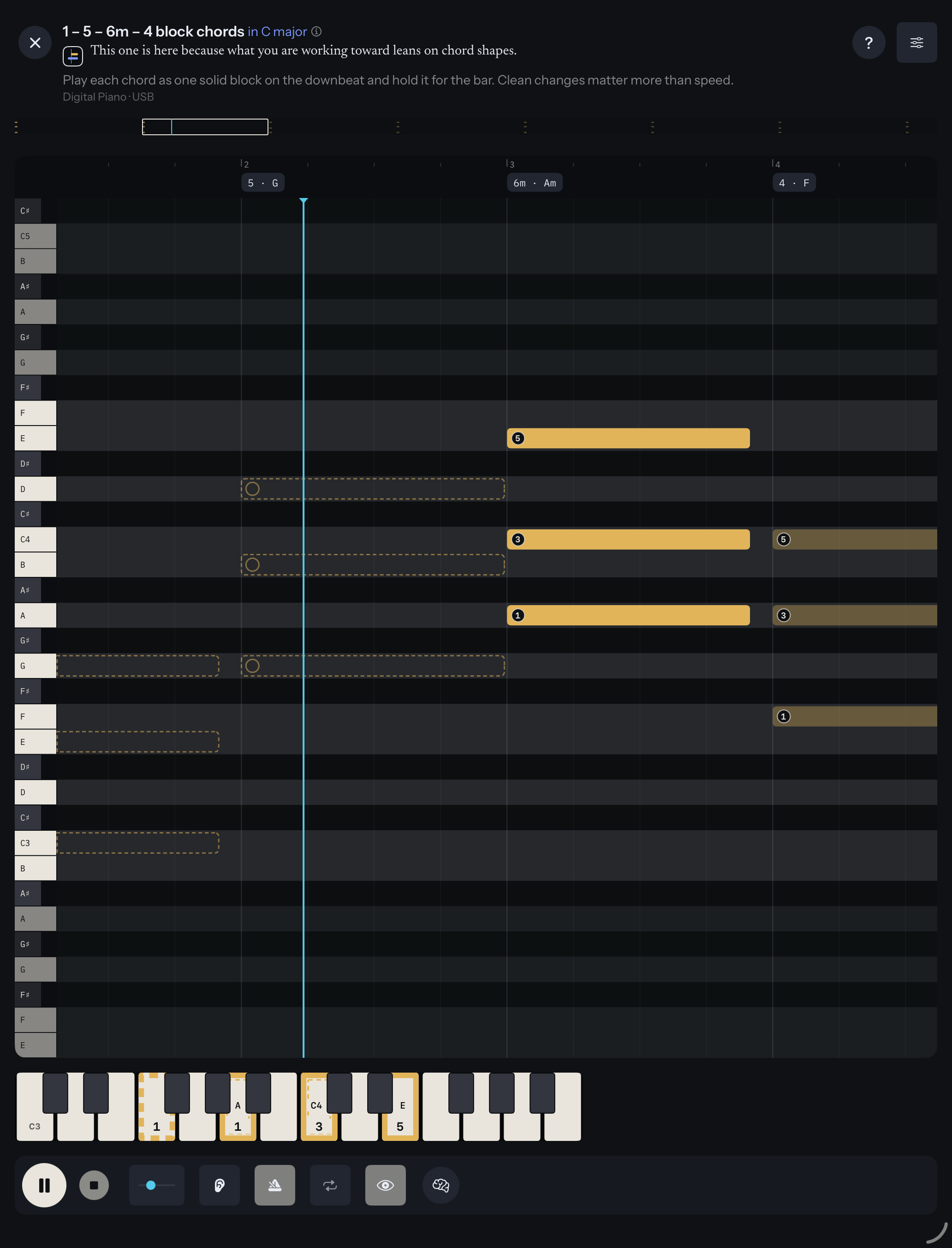 The practice screen for 1 – 5 – 6m – 4 block chords in C major: the coach says why this one is here, gold blocks for each chord move toward the line with a finger number in each, the chords are named 5 · G, 6m · Am and 4 · F above, and the keys to press are outlined on the keyboard below
